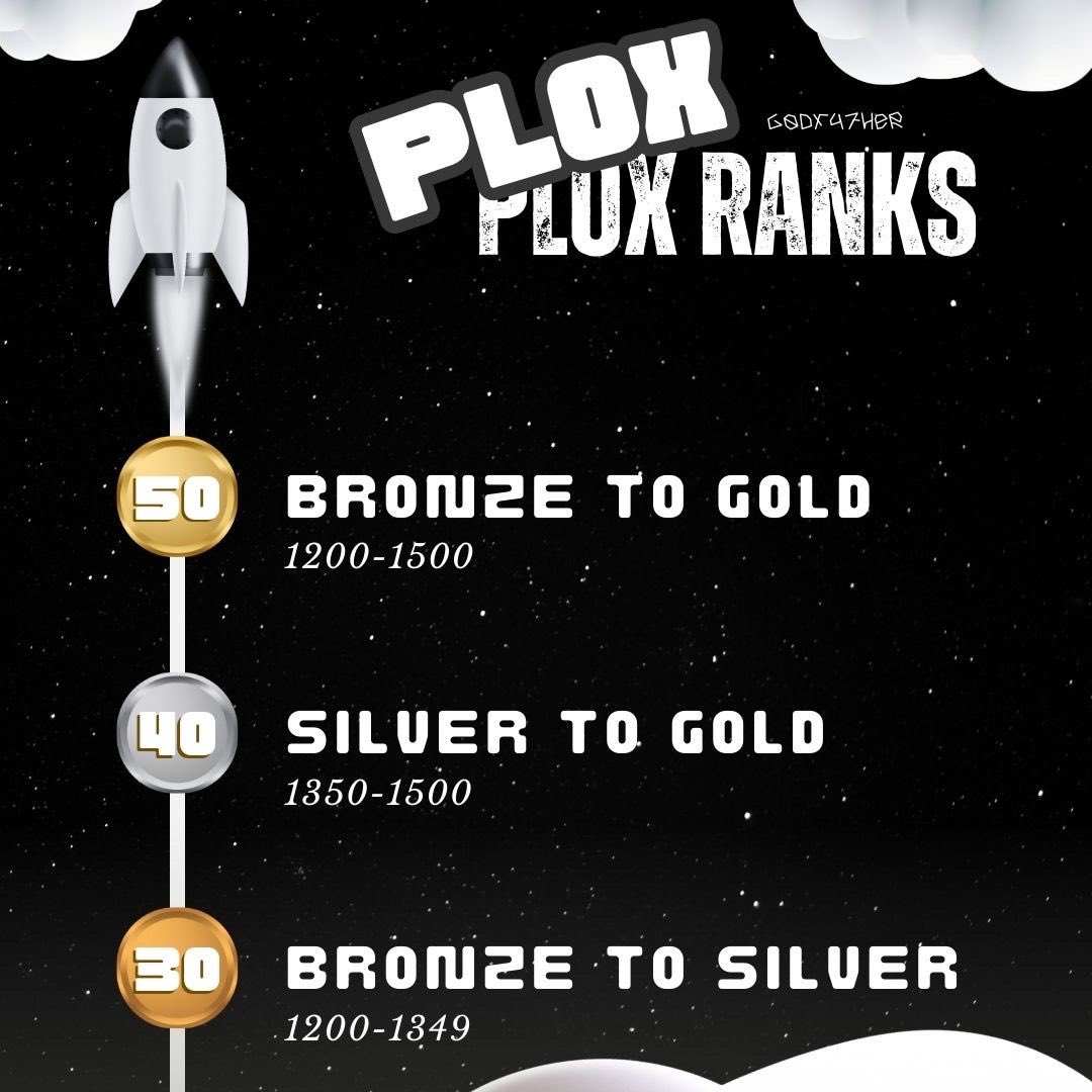 G0DF47HER's tweet photo. 🧑🏿‍🎤 𖤐 รับลงแรงค์  Plox ❕ 𖤐 

✜ 𝟭𝟮𝟬𝟬 → 𝟭𝟯𝟰𝟵 ( 𝗯𝗿𝗼𝗻𝘇𝗲 → 𝘀𝗶𝗹𝘃𝗲𝗿 ) — 𝟯𝟬฿
✜ 𝟭𝟯𝟱𝟬 → 𝟭𝟱𝟬𝟬 ( 𝘀𝗶𝗹𝘃𝗲𝗿 → 𝗴𝗼𝗹𝗱 ) — 𝟰𝟬฿
✜ 𝟭𝟮𝟬𝟬 → 𝟭𝟱𝟬𝟬 ( 𝗯𝗿𝗼𝗻𝘇𝗲 → 𝗴𝗼𝗹𝗱 ) — 𝟱𝟬฿

❝ รับประกันความตึงทุกตา ใช้เวลาเล่นไม่นาน ❞ 
#ปาทู https://t.co/Wa4tWuS3Vi
