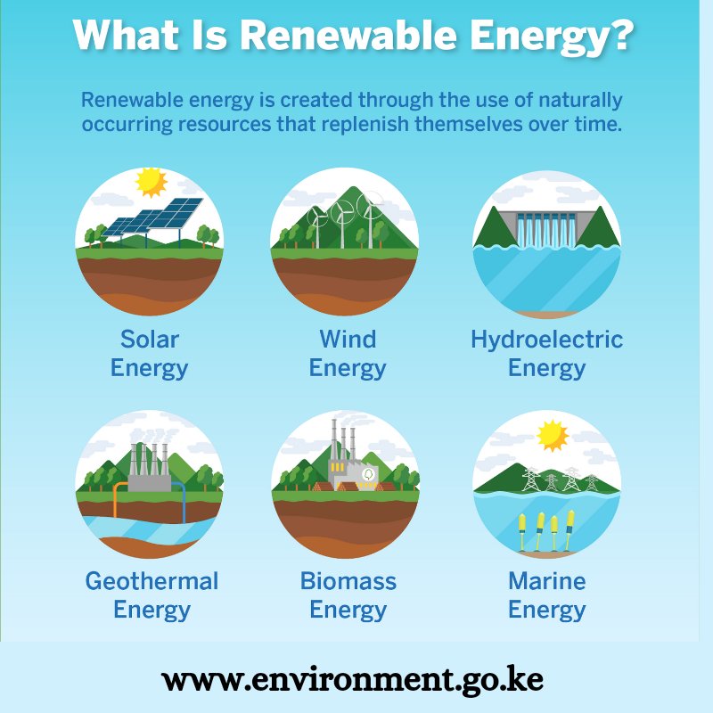 Renewable sources of energies is the way to go. Coal,oil and natural must be allowed to stay where they belong- UNDERGROUND.  But we must invest in R &amp; D in line with renewables. 
<a href="/PACJA1/">PACJA</a> 
<a href="/eco_vistaKe/">Eco-vista KE</a> 
<a href="/_OneVisionKenya/">One Vision Kenya</a> 
<a href="/ClimateActionKE/">Kenya Climate Action</a> 
<a href="/GP_Kenya/">Global Platform Kenya</a> 
#ACS23