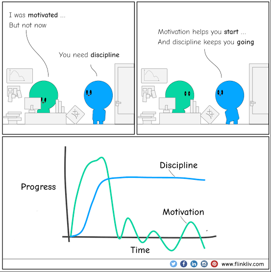 Consistency Memes Consistency Meme Posters For Sale | Redbubble