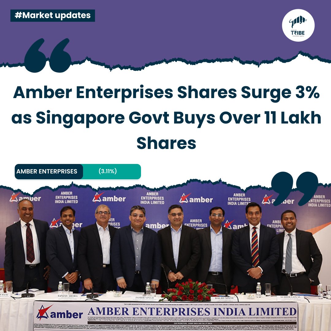 Amber Enterprises Shares Surge 3% as Singapore Govt Buys Over 11 Lakh Shares #amberenterprises #StockMarket #StockMarketindia #StocksoftheDay #StocksToTrade #banknifty #nifty50