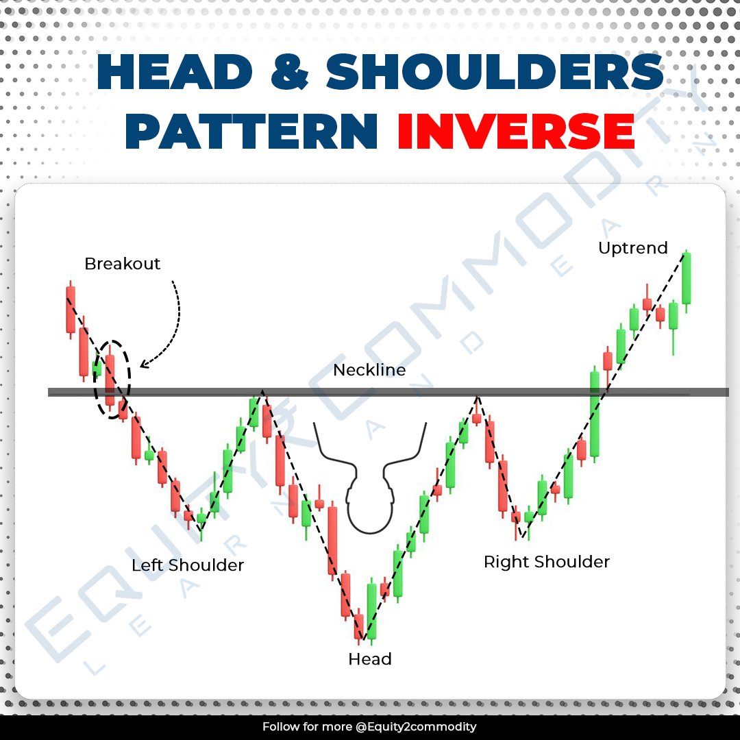 equity2comodity's tweet photo. Spotting Trends: Unveiling the Head and Shoulder Pattern ๐๐ค
๐ Have you mastered this essential tool? Share your insights in the comments! ๐ฌ๐
#TradingStrategies #HeadAndShoulderPattern #MarketAnalysis #TradeSmart @KommawarSwapnil
@kuttrapali26
@MomentumTraderz https://t.co/gqYgJT6AUg