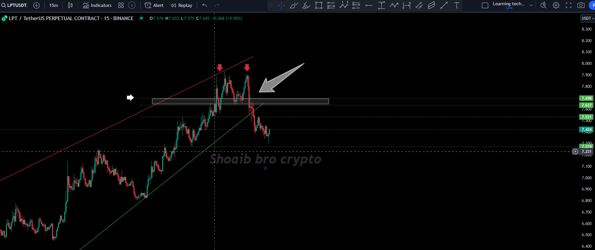 shoaibbrocrypto's tweet photo. $LPT on my way!
You guys can take #Lptusdt short!
( Shorts on pull back before hitting 7.700$ ) https://t.co/og2fruKcbr
