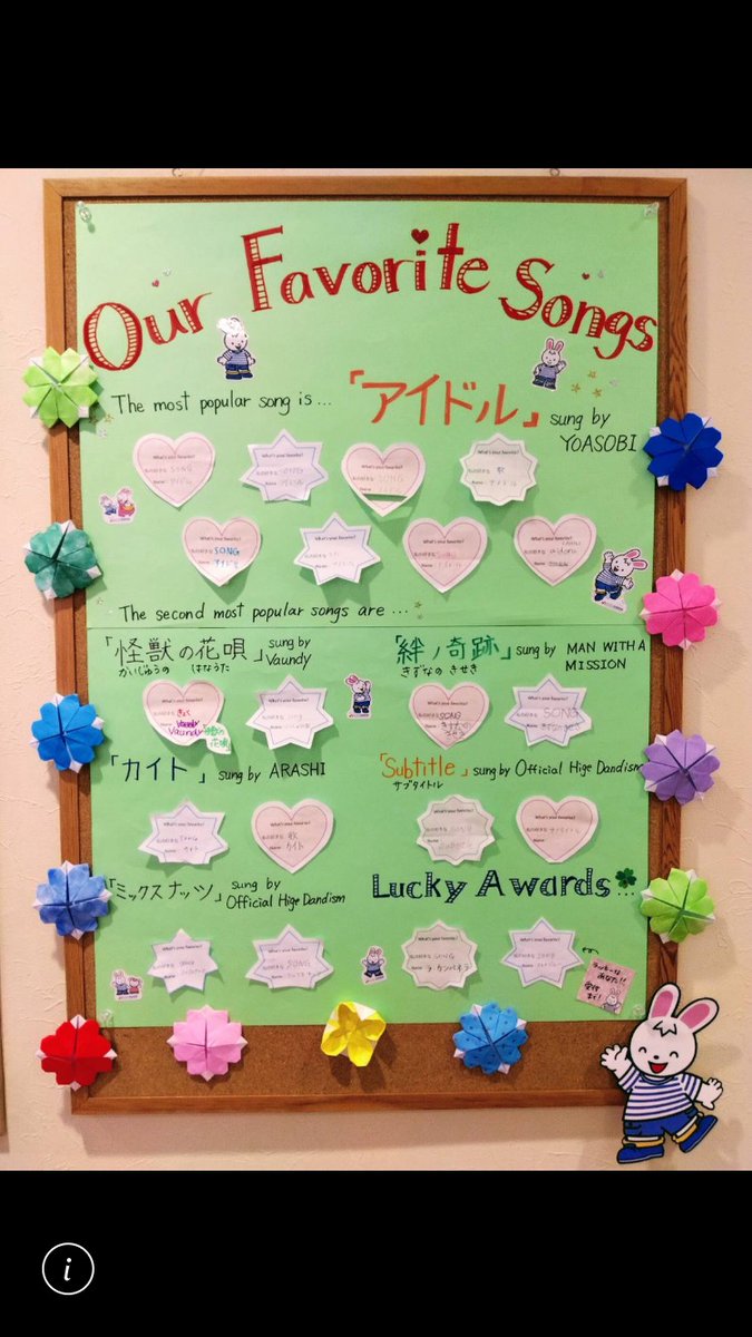 minamisakuraic's tweet photo. 夏休み企画🌻
『”What's your favorite?" みんなの推し！ランキング』
在籍生の皆様・保護者様にご協力いただきました👏
テーマは「Song」🎵
「アイドル」がダントツ1位✨
楽しい企画でした🥰
#南桜井センター
#みんなの推しランキング https://t.co/xrDBfIYTyG