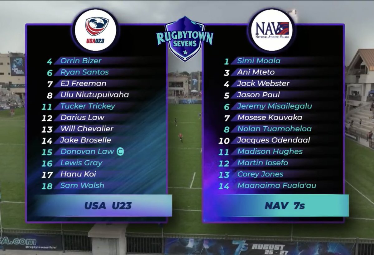 USA - U23 edge out Club National Champions NAV+ some added firepower... One of the best 14 minutes of rugby I have seen in a very long time.  Is this the most Americans that have been in a Cup final here at @RugbyTown_USA ?