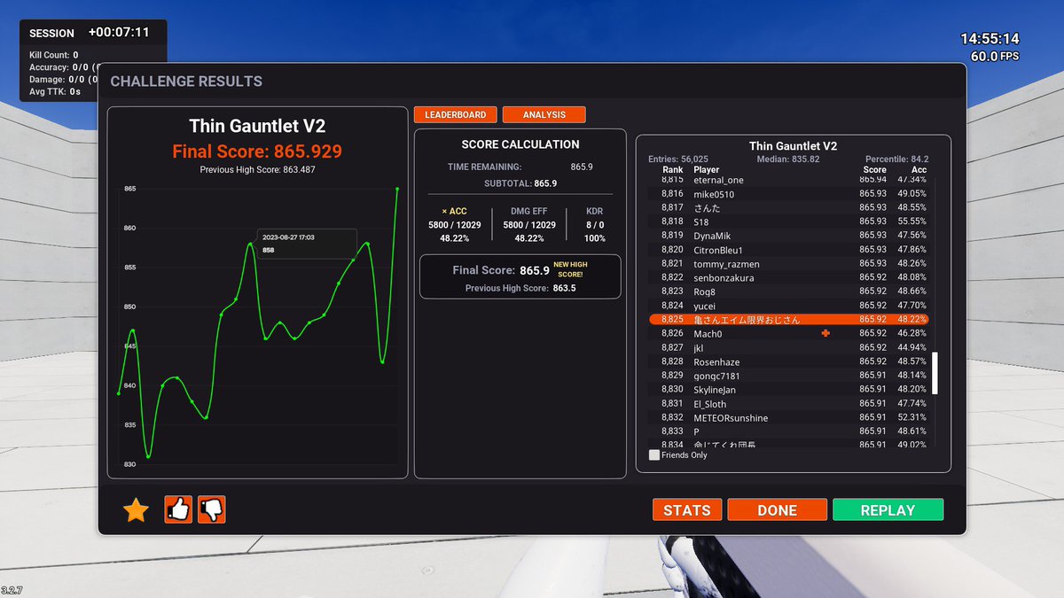 34Fps's tweet photo. kovaak′s 65時間。Thin Gauntlet v2 score 865 https://t.co/1Xw4iBvZ6D