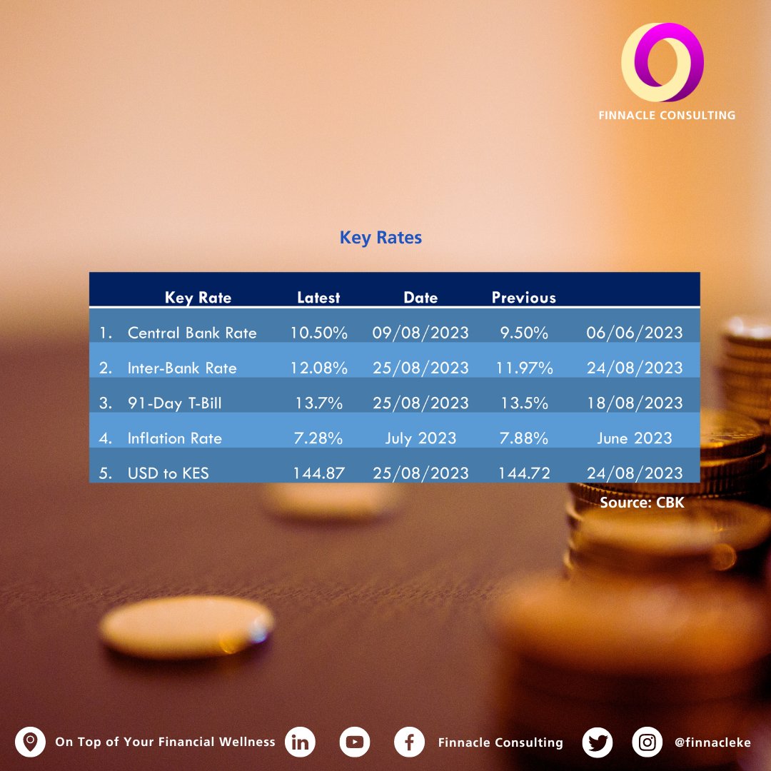 Finnacle Consulting tweet media