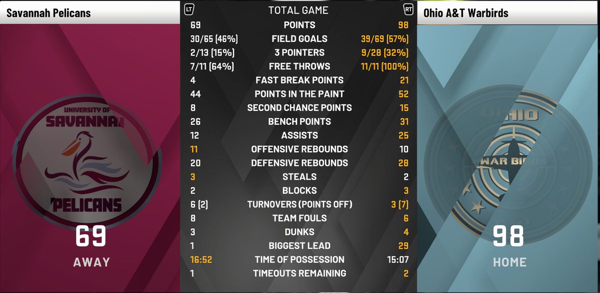 CSBA Ohio A&T Warbirds tweet media