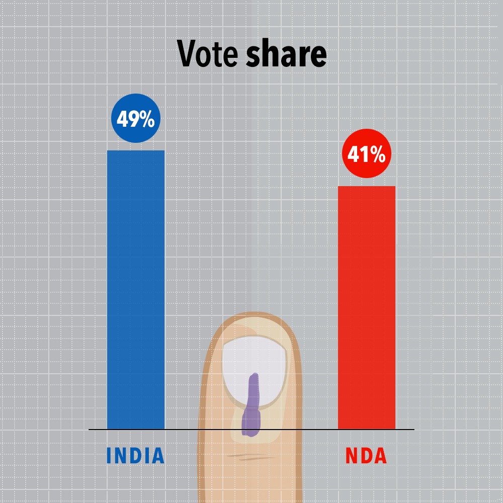 Congress tweet media