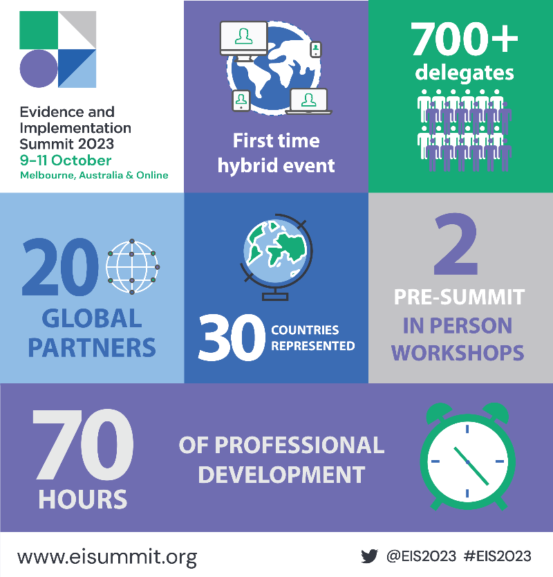 MonashQLab's tweet image. The full EIS 2023 program is now live!
#ResearchUse #UsingEvidenceBetter #QURE

eisummit.org/full-program