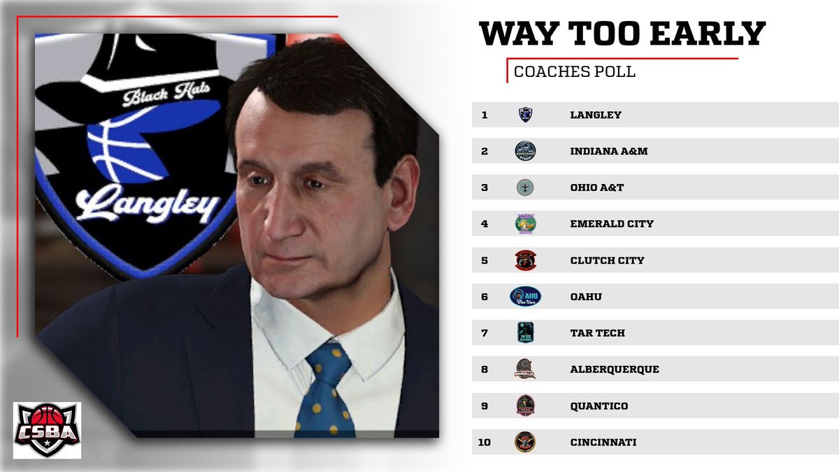 CSBA Ohio A&T Warbirds tweet media