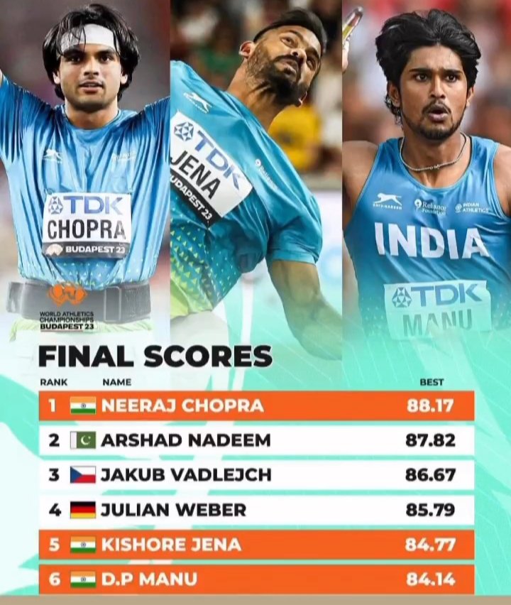 khushbu_parwin's tweet photo. Congratulations @Neeraj_chopra1 on this historic feat! Truely a deserving champion and an inspiration for all of us❤️#NeerajChopra https://t.co/J6xw537ZCS