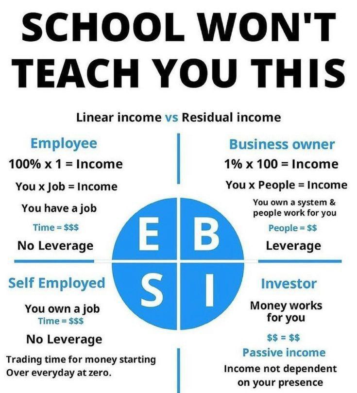 MetaAurelius's tweet image. School won't Teach you This: