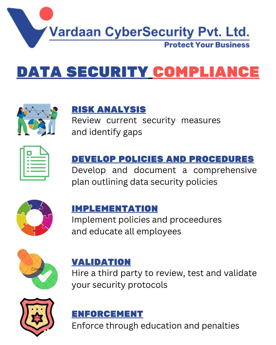 #DataSecurityCompliance #CybersecurityRegulations #PrivacyLaws #GDPR #HIPAA #CCPA #DataProtection #DataBreachResponse #InformationSecurity #RegulatoryCompliance #DataPrivacy #PII #RiskAssessment #ComplianceFramework #DataEncryption #CyberInsurance #DataRetention #DataHandling