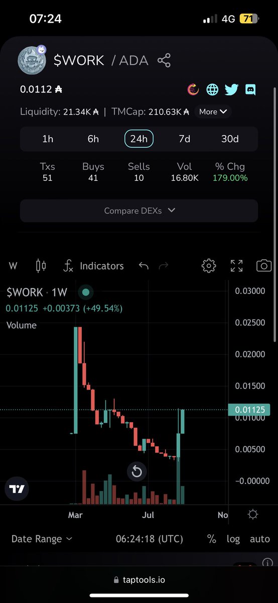 workingdeadnft's tweet photo. $WORK STILL PUMPING!

FINALLY A TOKEN WITH SOLID UTILITY!

LETS GO! 🚀 https://t.co/6auxAeE5Ld