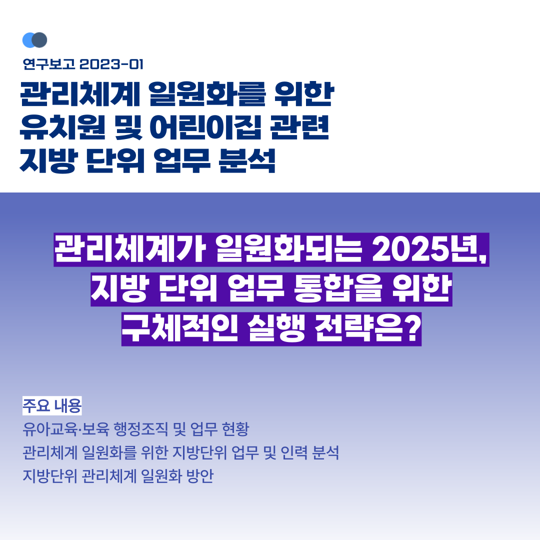 KICCE2's tweet image. &amp;lt;보고서 발간안내&amp;gt; 관리체계 일원화를 위한 유치원 및 어린이집 관련 지방 단위 업무 분석

✅ 저자: 김아름, 최윤경, 심현기, 박유경
✅ 다운로드: url.kr/5qgydf

#육아정책연구소 #유보통합 #유아교육 #보육