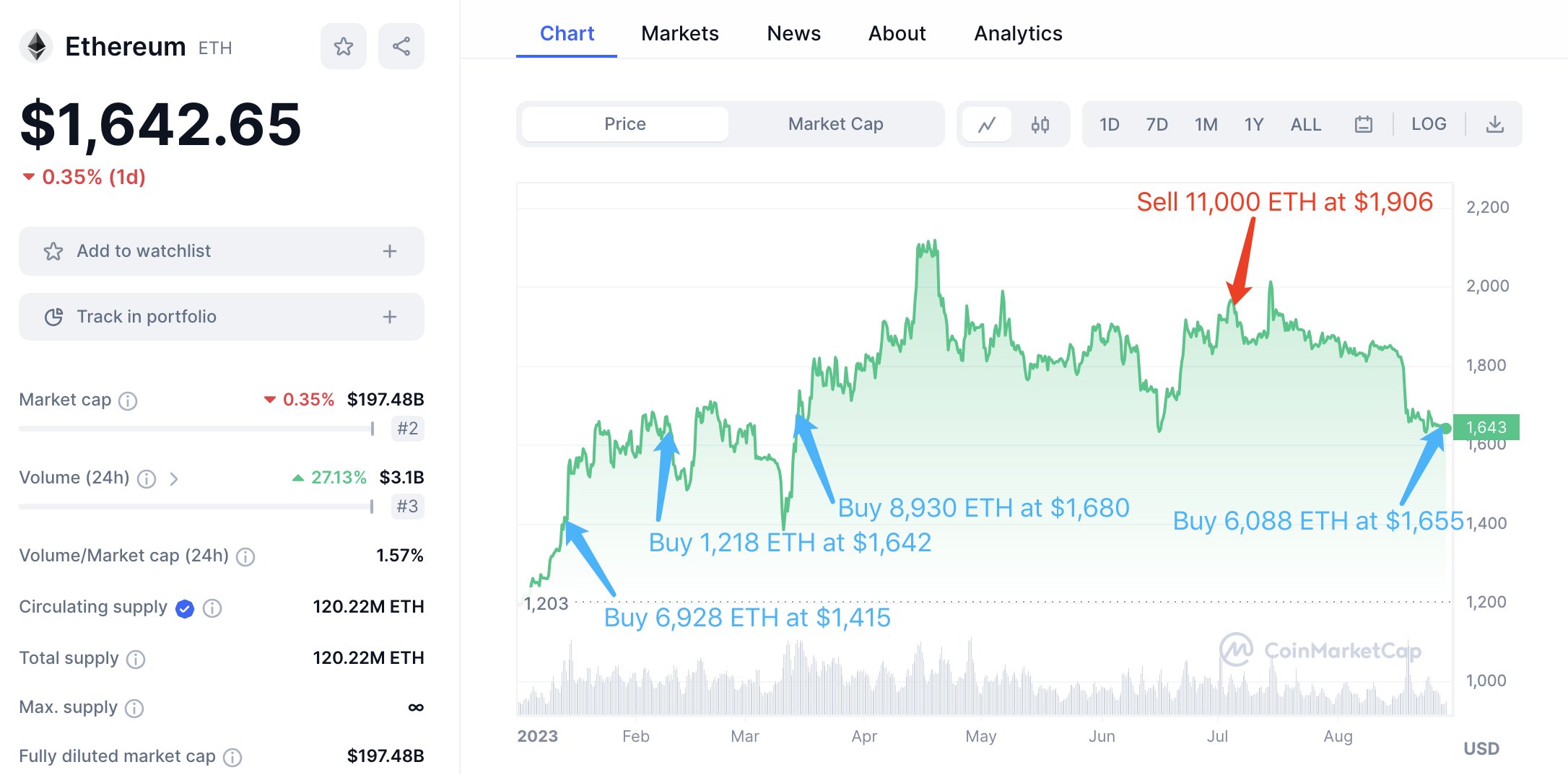 Bildquelle: Lookonchain/X