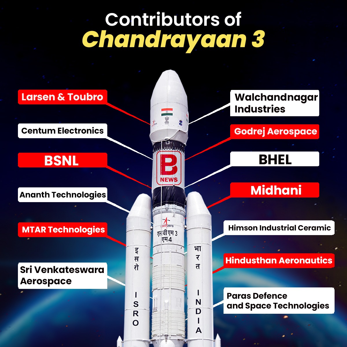 Contributors of Chandrayaan-3 Moon Mission | Business Prime News 
. 
. 
#businessprimenews #chandrayaan3 #isromoonmission #isro #isrospacemission #viralnews #trendingpost