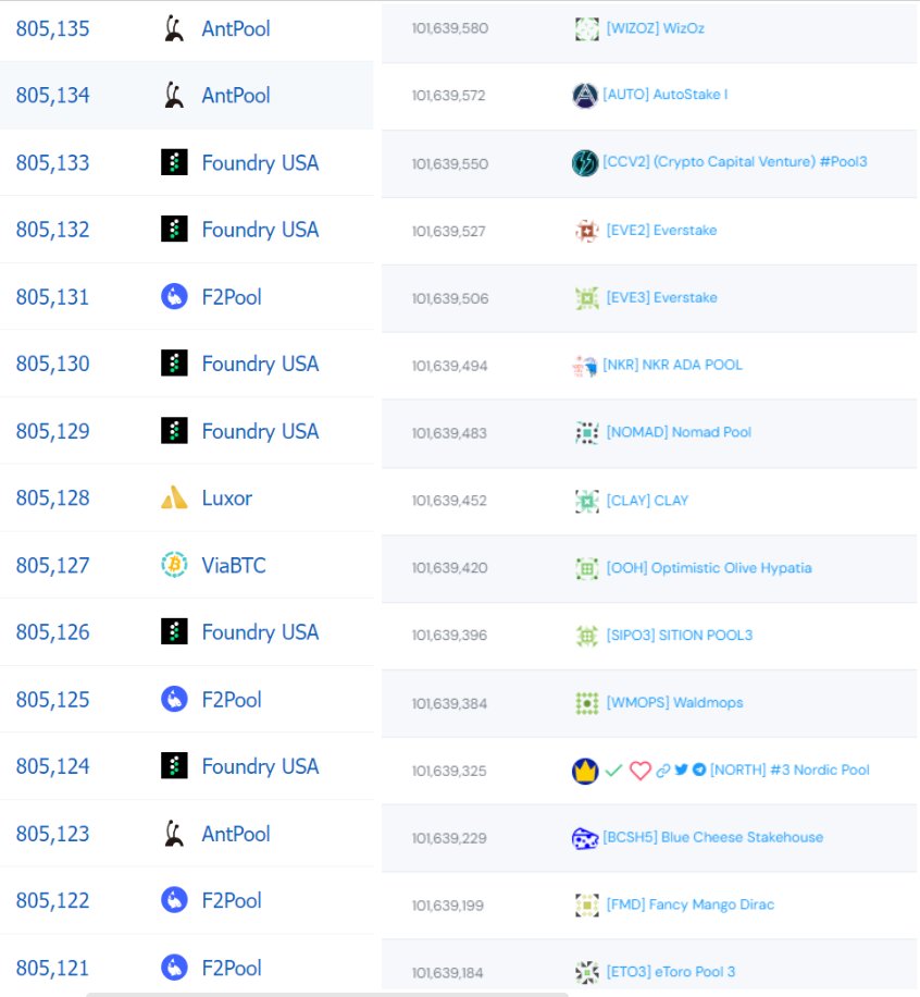 Cardano YOD₳ tweet media