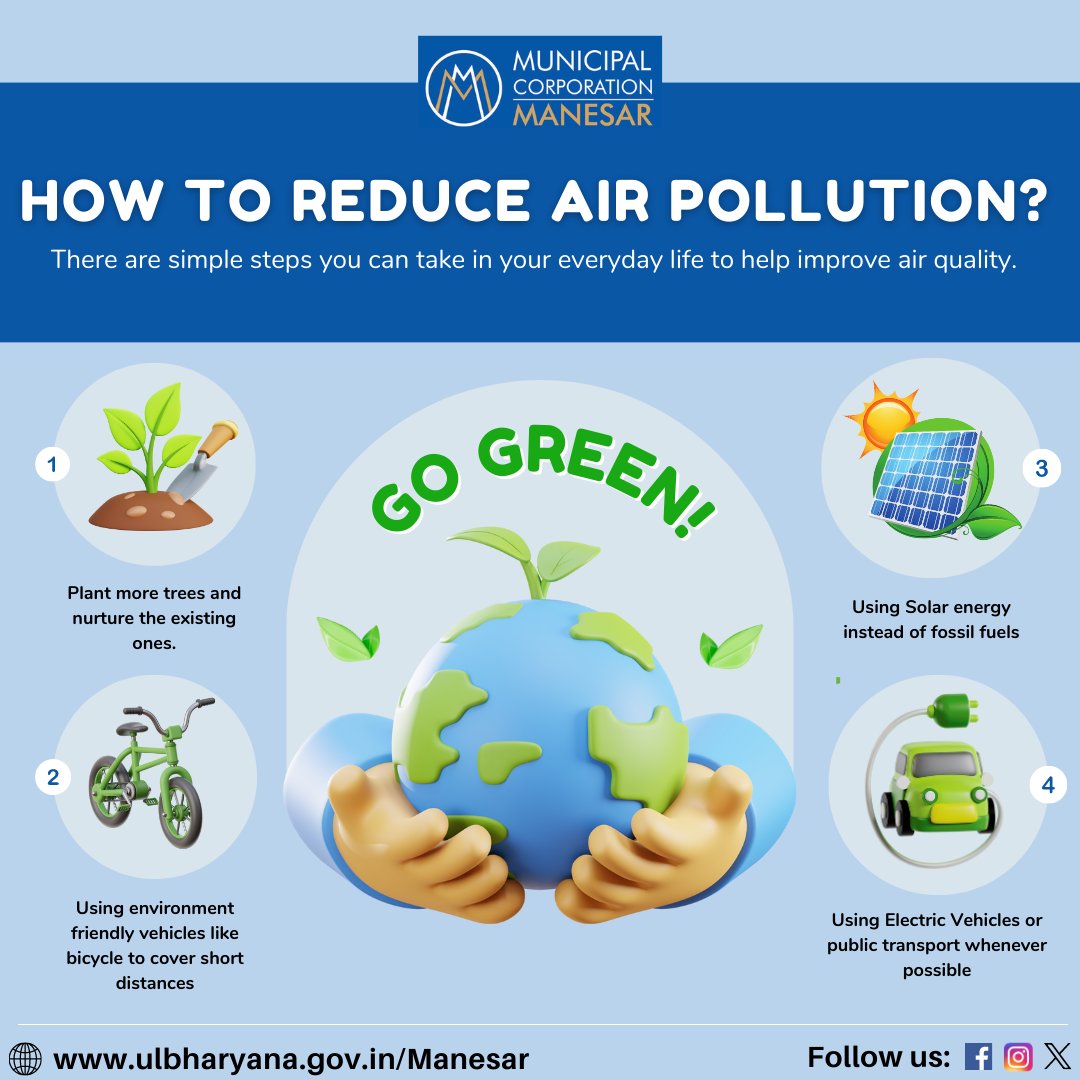 Fight air pollution like a pro! Choose biking over driving, plant trees, and cut back on energy consumption. Let's clear the air for a healthier world. @cmohry @ulbharyana @MoHUA_India @DC_Gurugram @HardeepSPuri @RoopaMishra77 @SwachhBharatGov @SwachSurvekshan @PIB_India