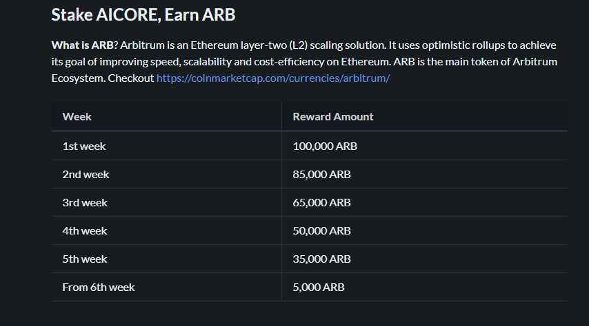 Chonticha8x's tweet photo. $AICORE a wonderful concept by @bullbear_ai 🔥
• Stake $AICORE earn $ARB
• 1M$ Liquidity locked for $AICORE
• Just 1M$ MarketCap.
• $AICORE Listing @kucoincom  @Bybit_Official @okx soon
@BullBear_AI #BullBearAI $AIBB $AICORE https://t.co/hDrHDTkMEo