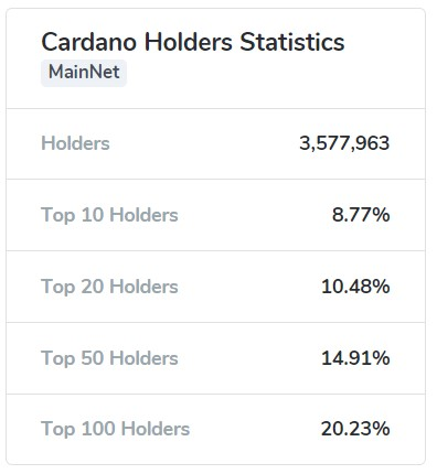 Cardano YOD₳ tweet media