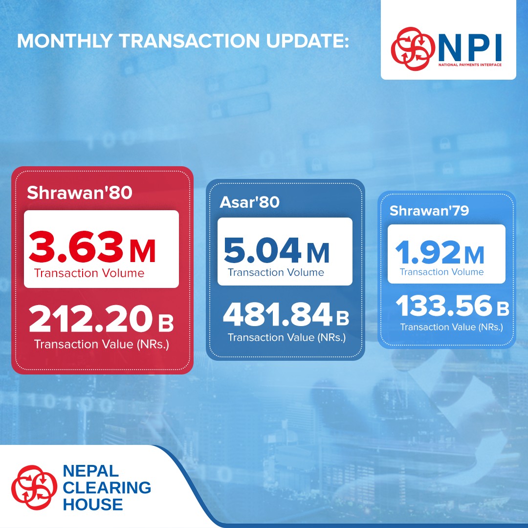 NCHLOfficial's tweet photo. Monthly data Chronicles of NCHL as of Mid August 2023.
#NCHL #MonthlyData #FinancialInsight #DigitalEconomy https://t.co/C36tkntNLs