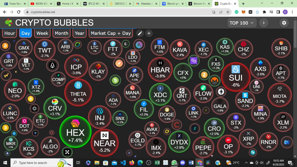 ledgershuttle's tweet image. Crypto market sluggish, it&apos;s start of Q3, 2023, what do we expect to happen,
No major economic news!