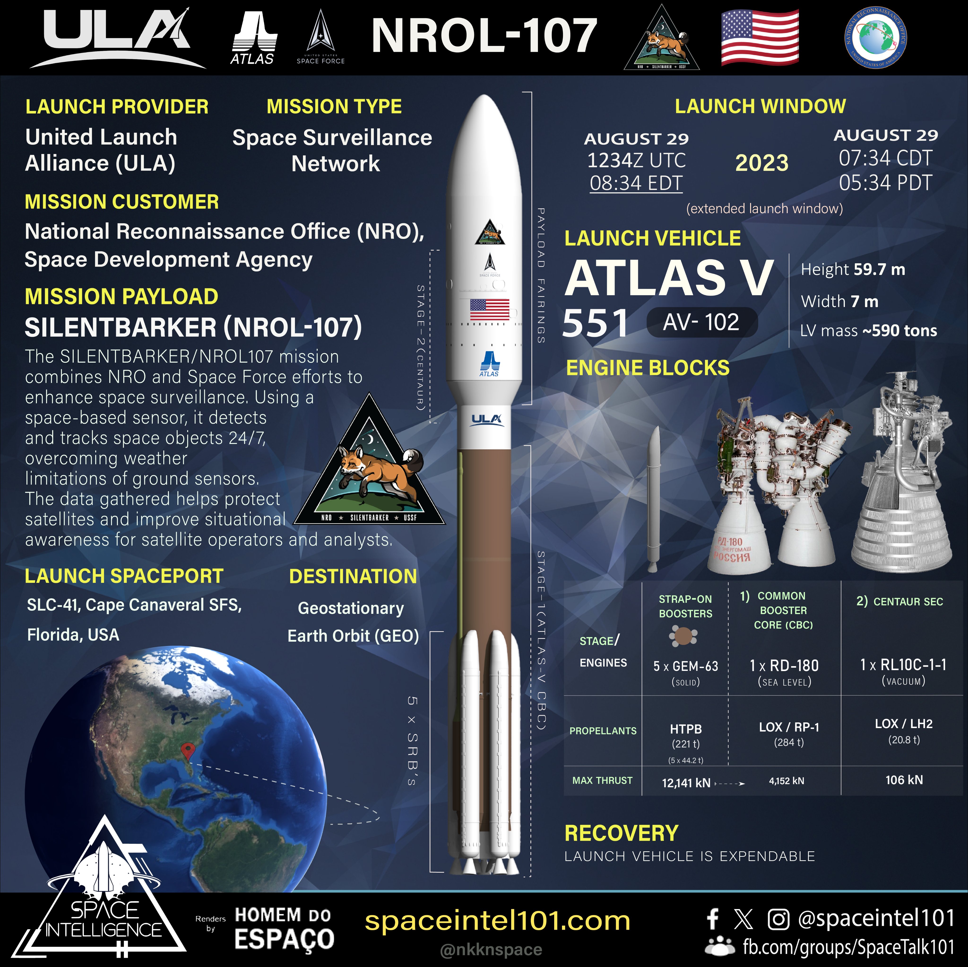 Space Intelligence on X: "Orbital Launch no. 136 of 2023 🇺🇲🚀🛰️ NROL 107  | ULA | August 29 | 1234 UTC @ulalaunch to launch @NatReconOfc's NROL 107  (aka #SILENTBARKER) mission on its #