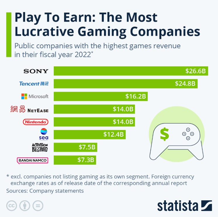 🅾️🔺️◻✖ on X: Sony is at the forefront of gaming companies in the world  with the number of nominations for its games for the (Game of the Year)  award since the beginning