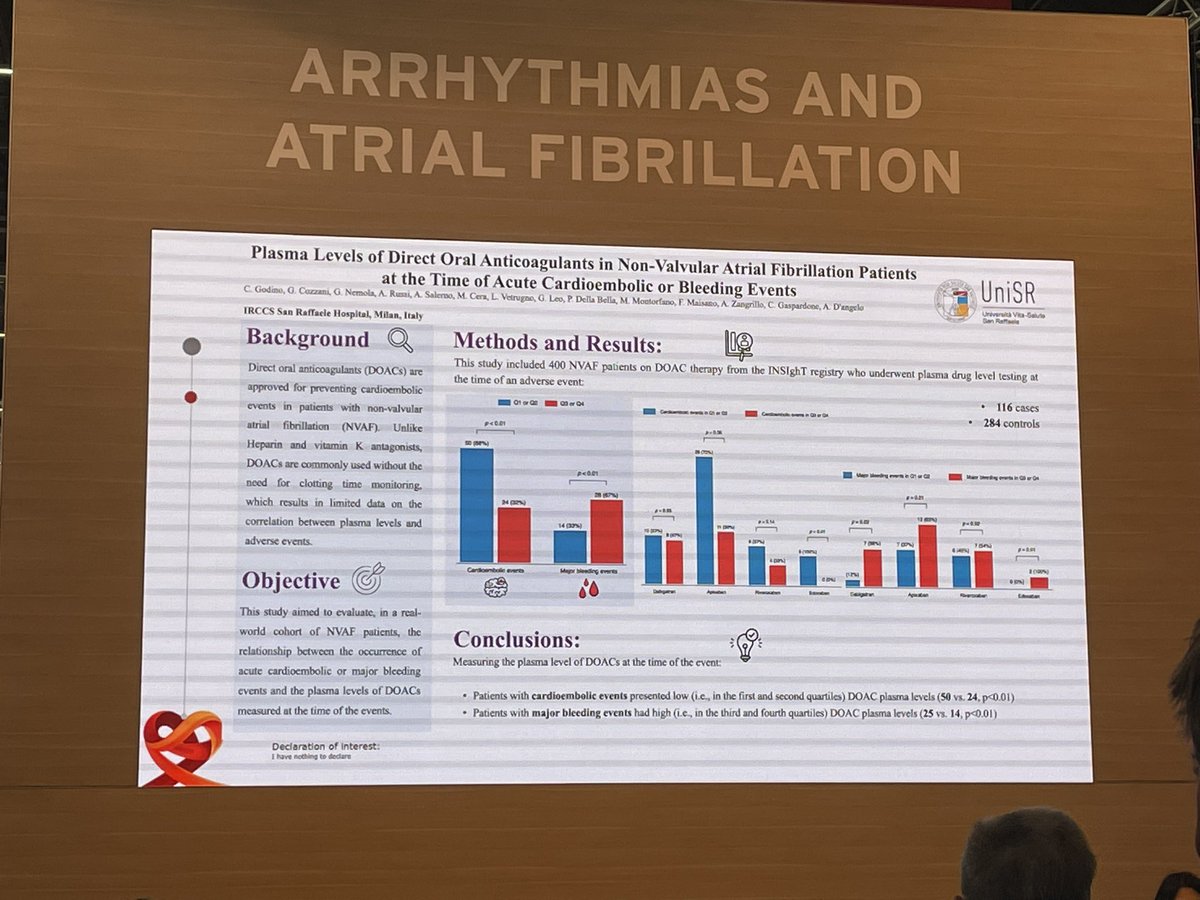 Fielder Camm (@cfcamm) on Twitter photo Does anyone regularly measure DOAC plasma levels? No need to right?
data from 🇮🇹 suggests that stroke ⬆️ in those with ⬇️ plasma levels while 🩸 is ⬆️ in this with ⬆️ levels.
Do we need to think about measuring levels after NOAC initiation?
<a href="/escardio/">European Society of Cardiology</a> #ESCCongress Does anyone regularly measure DOAC plasma levels? No need to right?
data from 🇮🇹 suggests that stroke ⬆️ in those with ⬇️ plasma levels while 🩸 is ⬆️ in this with ⬆️ levels.
Do we need to think about measuring levels after NOAC initiation?
<a href="/escardio/">European Society of Cardiology</a> #ESCCongress