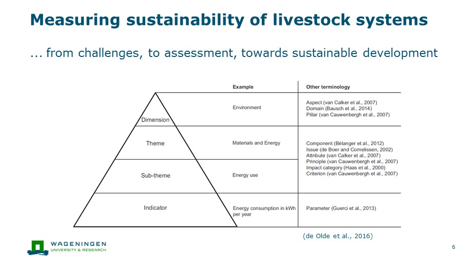 AnimalTaskFrc's tweet photo. 🔴 Methods to assess the #sustainability of #livestock systems: challenges and opportunities - by @EveliendeOlde @systems_animal @wur
#EAAP2023Session02 @EAAPofficial @eaap2023Lyon https://t.co/Tw5walHglI