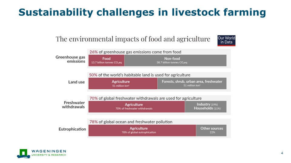 AnimalTaskFrc's tweet photo. 🔴 Methods to assess the #sustainability of #livestock systems: challenges and opportunities - by @EveliendeOlde @systems_animal @wur
#EAAP2023Session02 @EAAPofficial @eaap2023Lyon https://t.co/Tw5walHglI