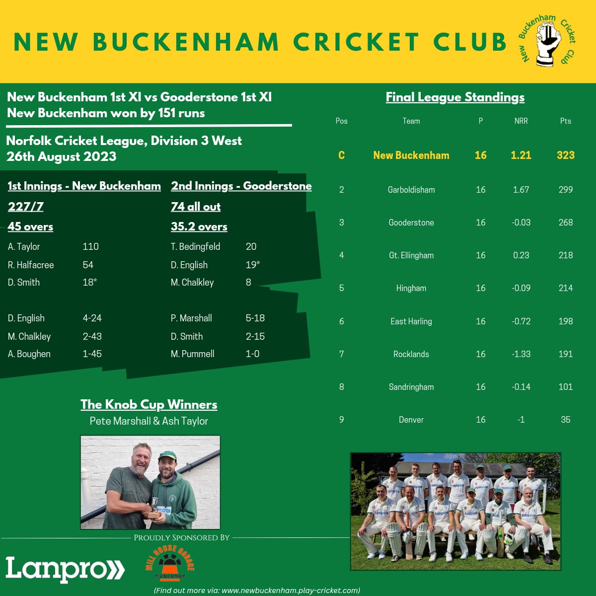officialNBCC1's tweet photo. The final game of 2023 ✅️
League champions ✅️ https://t.co/szoZ03IBBh