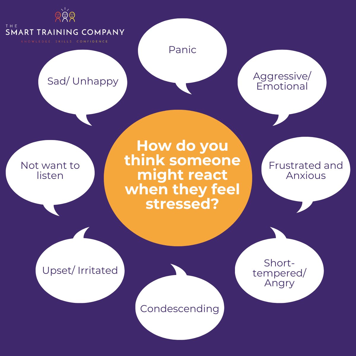 smtrainingco's tweet photo. During a recent 'Communication for a Positive Outcome' #training session, we asked the team to identify how someone might feel when something isn’t going the way they expect. 

❔ Can you add to any of the responses that the team came up with?

#hospitality #Feedback #Guest #Team https://t.co/FyNjJI5aO1
