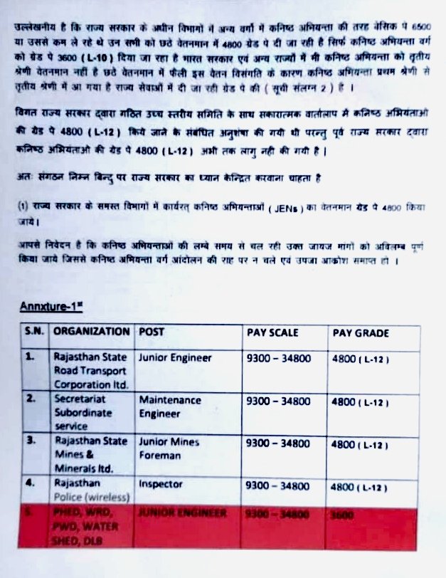 #Jaipur राजस्थान इंजीनियर एकता मंच का धरना प्रदर्शन
जयपुर के शहीद स्मारक पर एकजुट हुए इंजीनियर
PHED,WRD, विभाग के इंजीनियर्स धरने में शामिल
9,18,27वर्ष की सेवा पूरा कर पदोन्नति पद का पे स्केल लागू करने
कनिष्ठ अभियंताओं की ग्रेड पे 4800 करने की मांग
@EngineersofRJ
<a href="/President_PEAR/">Power Engineers Association Of Rajasthan</a>