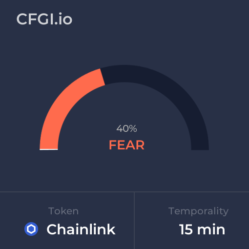 LINK_CFGI's tweet photo. Monday Aug 28, 2023 Fear and Greed Index for $LINK (#Chainlink) for 15 minutes temporality. Check out more at https://t.co/vhOhE68gWU https://t.co/eUDiqmvxxl