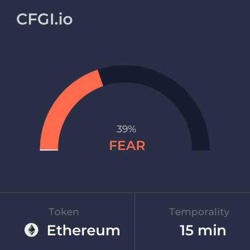 Aug 28, 2023 Fear and Greed Index for $ETH (#Ethereum) for 15 minutes temporality. Check out more at cfgi.io/ETH/15m