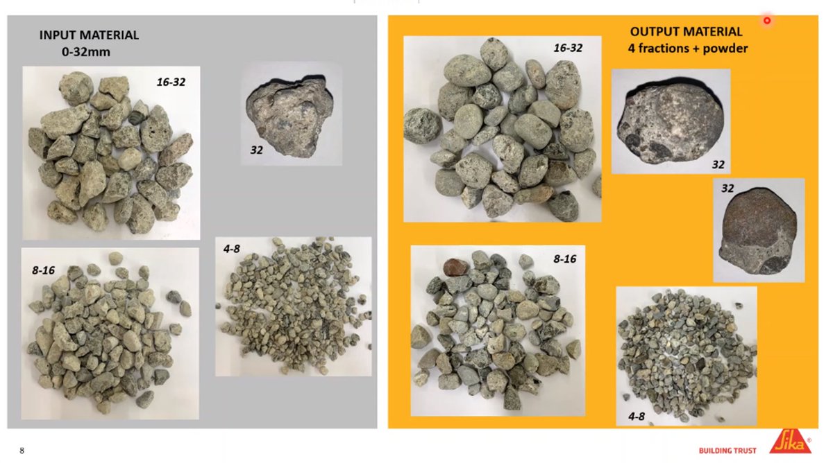 CEMENTOHORMIGON's tweet photo. 🔴 CH1⃣0⃣1⃣7⃣. Hormigón 💪 

↪️ Presente y futuro del #hormigón reciclado ♻️ (#construcción, #MedioAmbiente). Por Cristina Valverde, R&amp;D Concrete Laboratory Manager de @SikaSpain.

👉 https://t.co/SfBR0xOg7T https://t.co/fB6ickJgC1