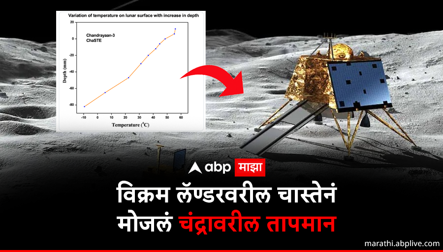 abpmajhatv's tweet photo. चंद्राच्या दक्षिण ध्रुवावरील माती किती उष्ण?
चांद्रयान-3 मोहीमेवर इस्रोने दिली नवी माहिती!
🔗https://t.co/EP0oWdO8jl
#moon #Chandrayaan3 #ISRO #moontemperature https://t.co/cOksNcfFZB