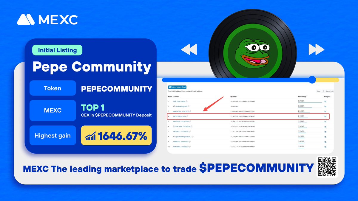 Alpha_MEXC's tweet photo. Don't miss the chance! 🚀🌕 

Hurry up and start trading #PEPECOMMUNITY on #MEXC today! 

🔹Trade Here: https://t.co/w9Tl2vJW4U https://t.co/1yo9xqrbLk
