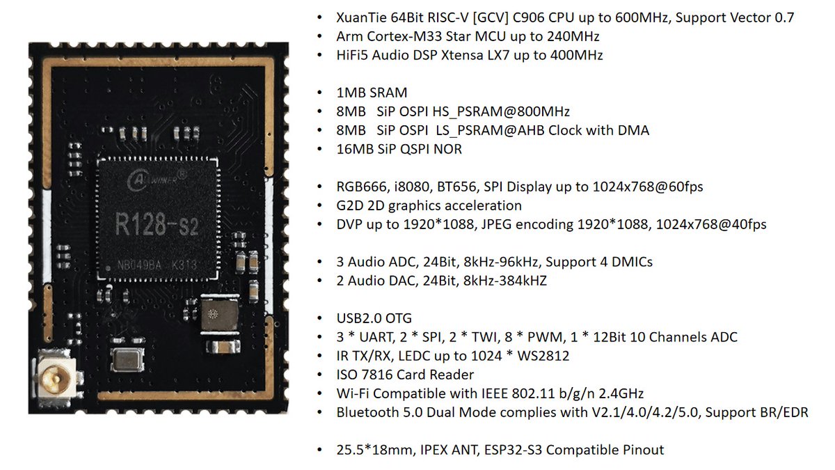 dongshanpi's tweet image. R128-S2-WROOM-R16N16 Coming 🚀
aliexpress.com/item/100500598…