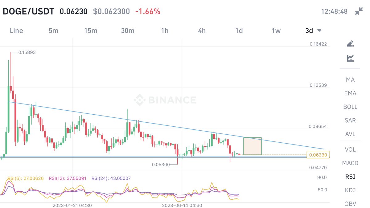MasihullahW2's tweet photo. #DOGE https://t.co/w3SHuJ6SxS