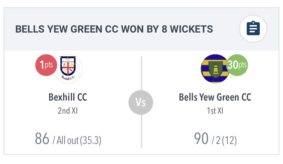 BYGCricketClub's tweet photo. Our results from the weekend - Week 18 🏏

A special mention to our 3rd XI who secured promotion this weekend. What a fantastic season to everyone involved!

#BYGCC https://t.co/8yRhCVsmvS