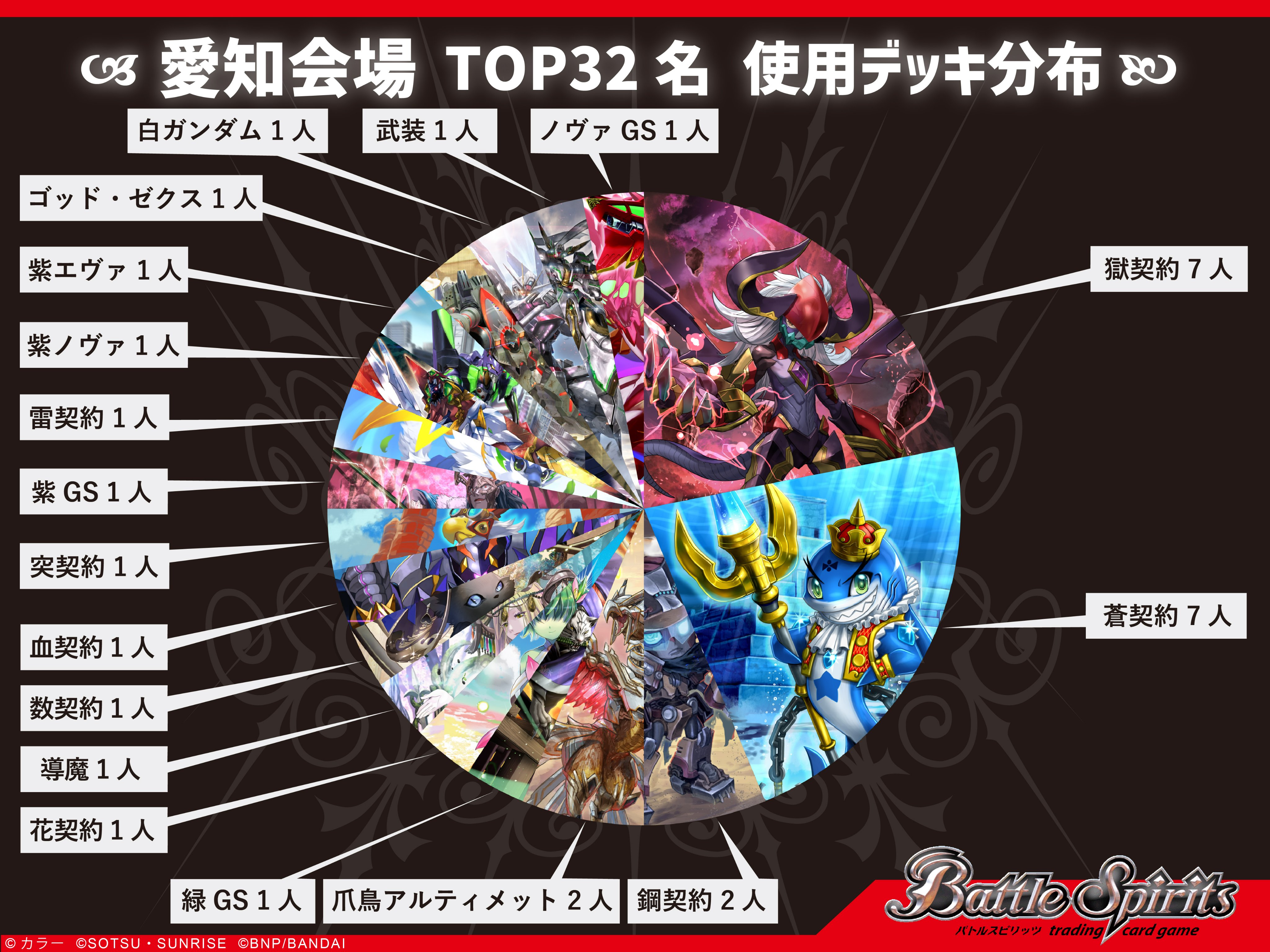 バトルスピリッツ on X: バトルスピリッツ on X: