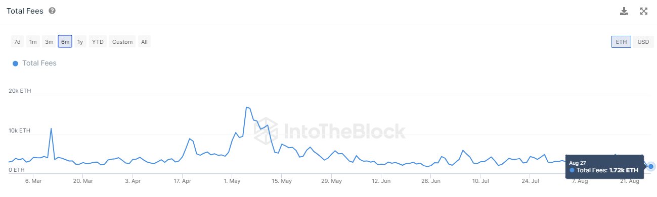 Ethereum жалпы алымдары