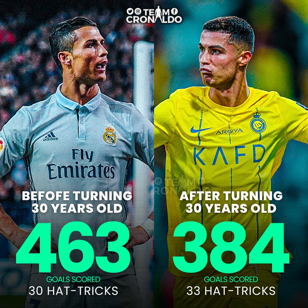 TeamCRonaldo's tweet photo. Cristiano Ronaldo is aging like fine wine. 🍷 https://t.co/rdLVdXn0tw
