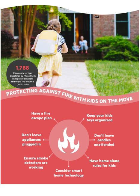 We are in back to school mode already! We are encouraging families to be extra cautious when using appliances in the morning before they rush out the door, as fire incidents are more likely to increase. For fire safety tips and more, check out our blog: phonewatch.ie/blog/posts/bac…