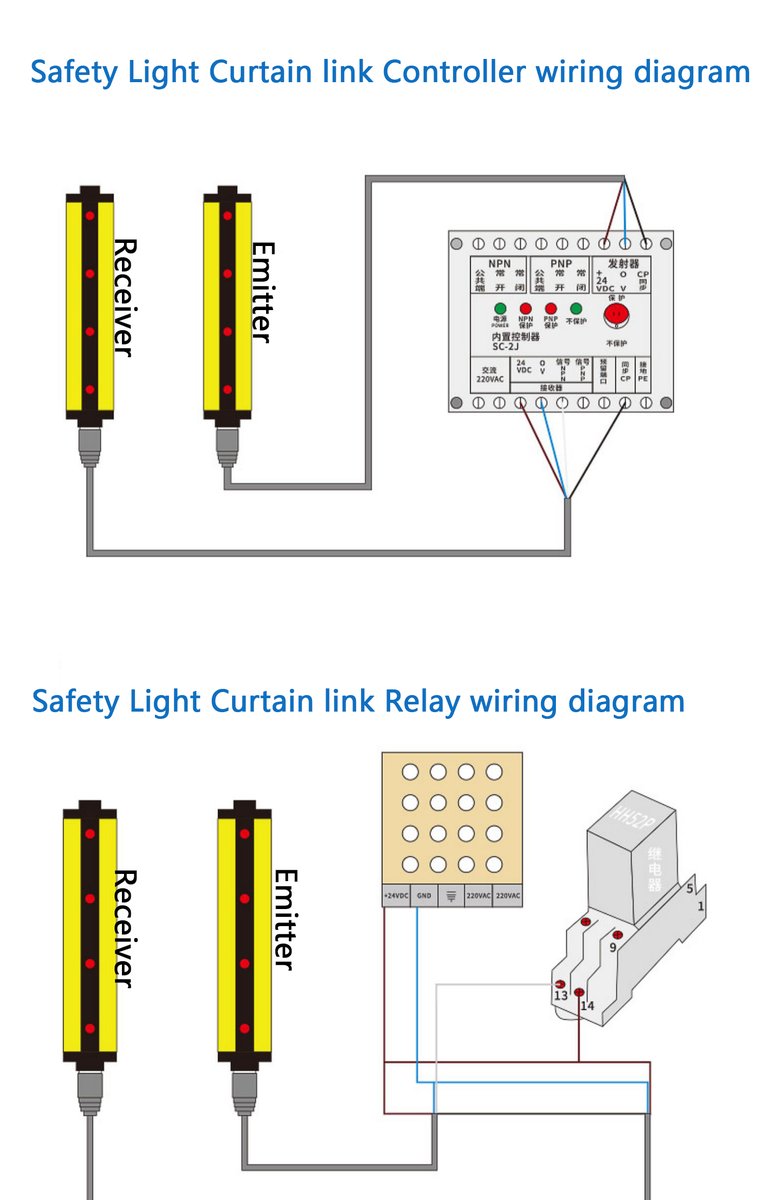 YumoElectric's tweet image. YUMO Safety Light Curtain link Controller &amp;amp; Relay wiring diagram🧐
We can sell it as a package📷
🧐yumoelectric.com
✉️sales@yingselectric.com📷
#safetylightgrid
#lightcurtainsensor
#safetylightgrid
#safetyfirst
#industrialsafety
