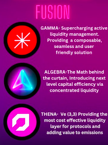 GuigsLuke's tweet photo. 2/ So concentrated liquidity had already been hit, with #THENAS integration with @CryptoAlgebra and @GammaStrategies.
#FUSION was born https://t.co/gGazCqscEx