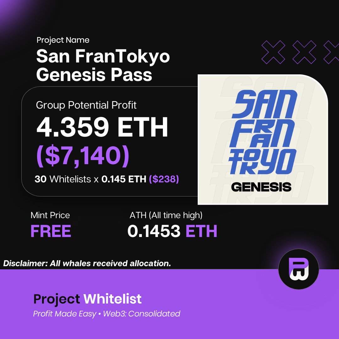 Highlight of the week: <a href="/Weebox_Official/">Weebox</a> - SFT Genesis Pass (FREE MINT)

Group Potential Profit: 4.359 ETH ($7,140)

Join us and become a VIP+ member today👇